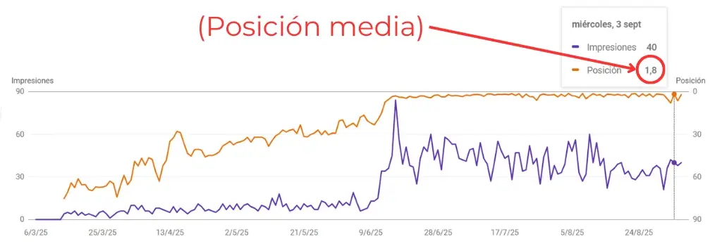 grafica search console con impresiones y posicion media